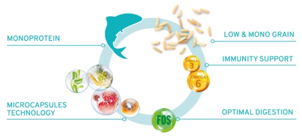 Forza10 MonoDiet Pesce Mini Adult