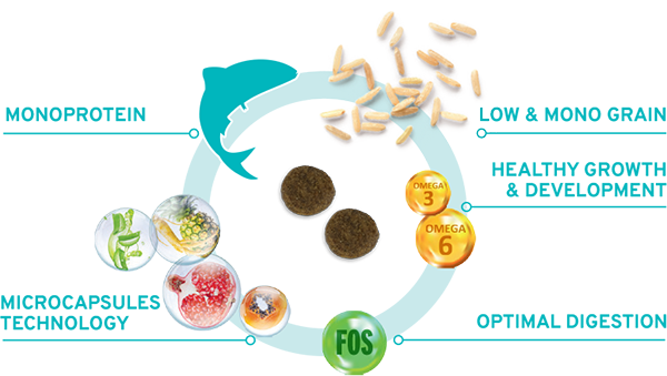 Forza10 MonoDiet Pesce Puppy All Size