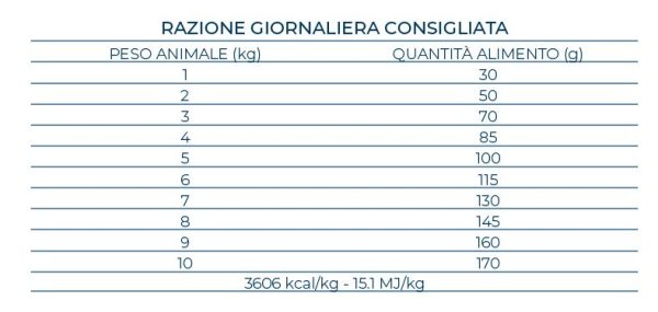 Forza10 MonoDiet Cavallo e Piselli Mini/Toy Adult