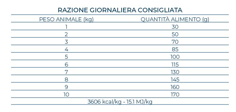 Forza10 MonoDiet Cavallo e Piselli Mini/Toy Adult