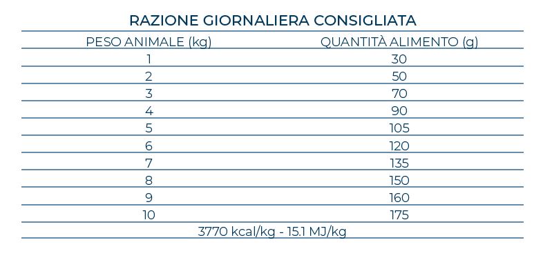 Forza10 MonoDiet Agnello Mini/Toy Adult