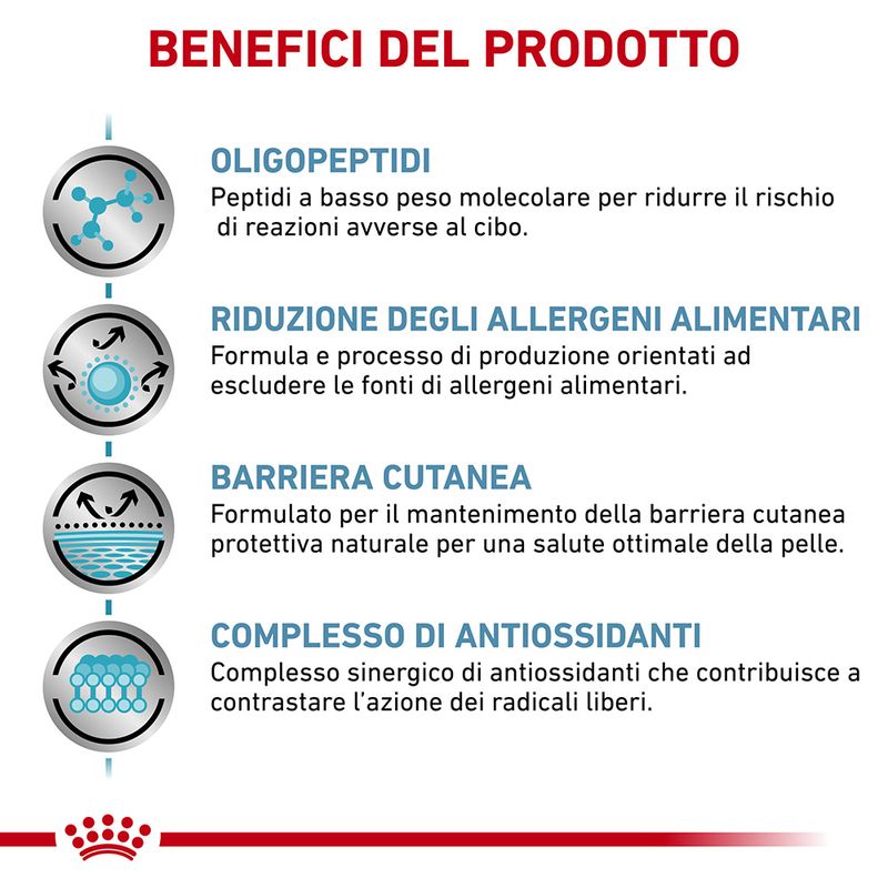 Royal Canin V-Diet Anallergenic Cane
