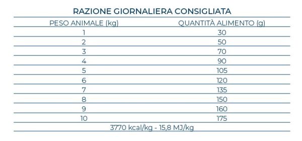Forza10 MonoDiet Maiale&Patate Mini Adult