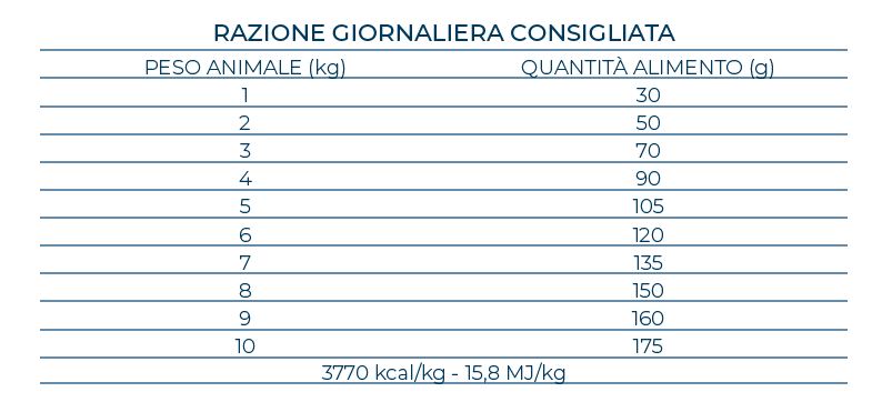 Forza10 MonoDiet Maiale&Patate Mini Adult
