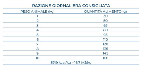 Forza10 Sensitive Digestion Pesce Mini/Toy Adult