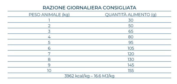 Forza10 Sensitive Skin Pesce Mini/Toy Adult