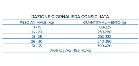 Forza10 MonoDiet Cavallo&Piselli Medium Adult