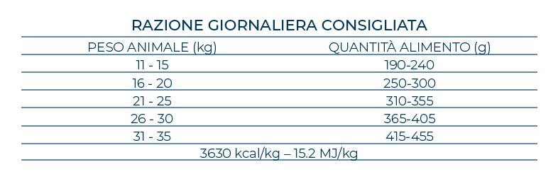 Forza10 MonoDiet Cervo&Patate Medium Adult