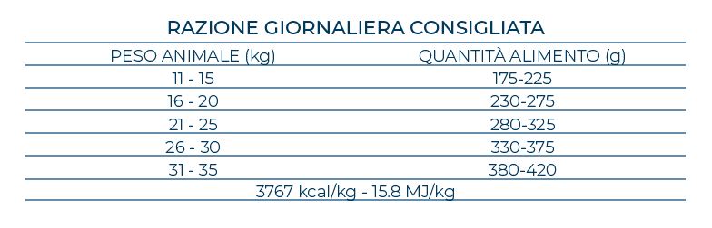 Forza10 MonoDiet Maiale&Patate Medium Adult