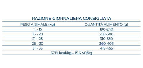 Forza10 MonoDiet Pesce Medium Adult