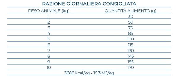 Forza10 MonoDiet Cervo&Patate Mini Adult