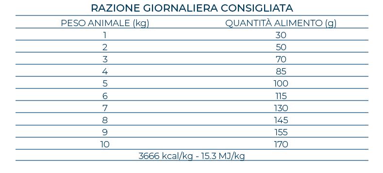Forza10 MonoDiet Cervo&Patate Mini Adult