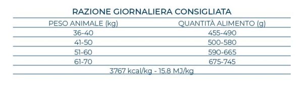 Forza10 MonoDiet Pesce Maxi Adult