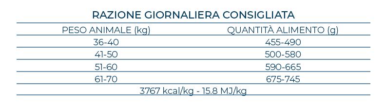 Forza10 MonoDiet Pesce Maxi Adult