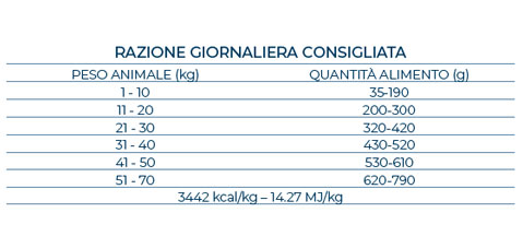 Forza10 MonoDiet Vegetal All Size Adult