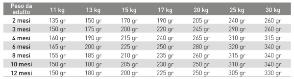 Exclusion Mediterraneo Puppy Medium Breed Tonno