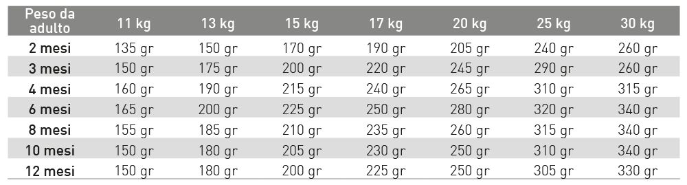 Exclusion Mediterraneo Puppy Medium Breed Tonno