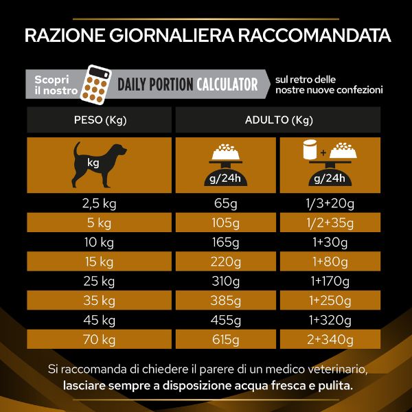 Purina Pro Plan Veterinary Diets NF Renal Function