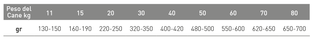 Exclusion Mature Medium&Large Breed Pollo